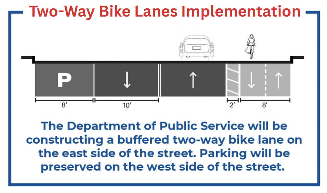 Sharon Woods Blvd Resurfacing & New Bike Lane 1 Sharon Woods Bike Lane Drawing